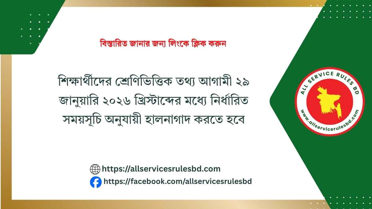শিক্ষার্থীদের IPEMIS তথ্য হালনাগাদের নির্দেশনা শিক্ষার্থীদের IPEMIS তথ্য