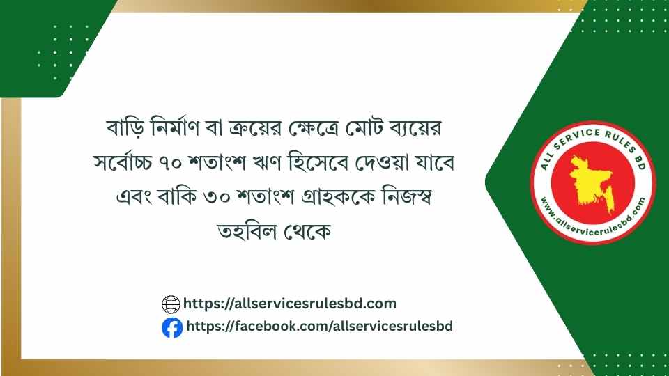 আবাসন ঋণের সীমা